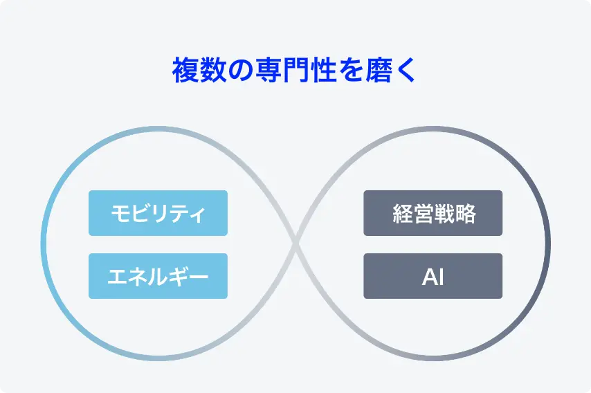 複数の専⾨性を磨く