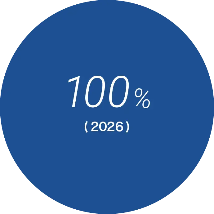 100％（2026年2月期）
