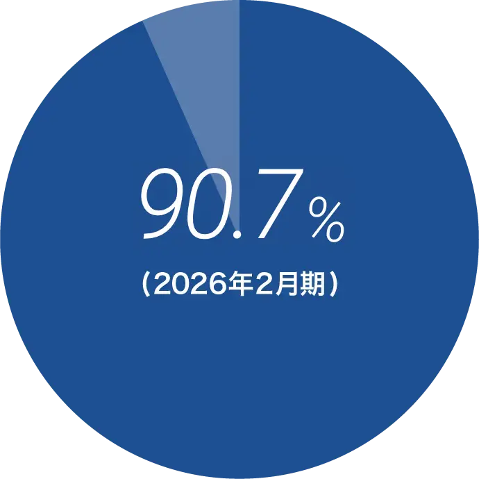 93.5％ （2026年2月期）