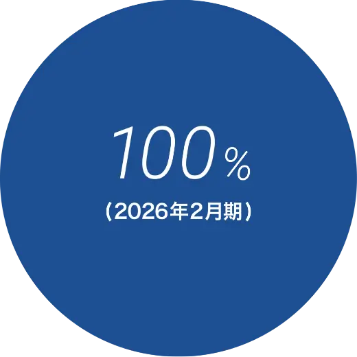 女性社員 産前産後休業/育児休業等取得率 100%（2026年2月期）