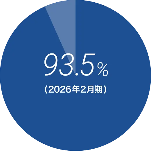 男性社員 育児休業等取得率 93.5%（2026年2月期）