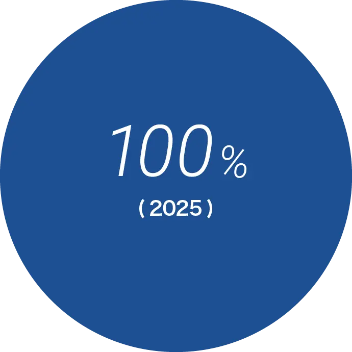 100％（2025年2月期）