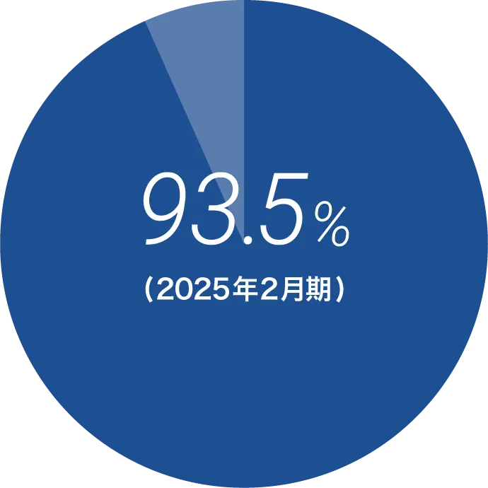 93.5％ （2025年2月期）